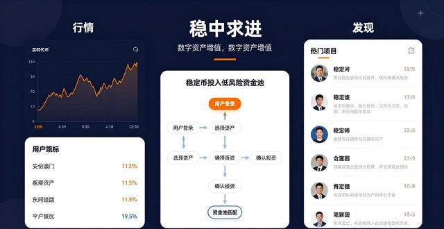 imToken DeFi浏览器 质押流动性挖矿 稳定币资金池_如何通过imtoken钱包最新版实现财富增长?